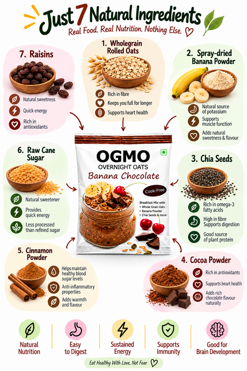 Banana Chocolate Breakfast mix