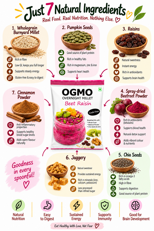 Beet Raisin Breakfast mix