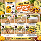 Mango Cranberry Breakfast mix