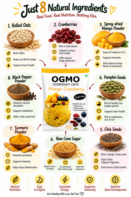 Mango Cranberry Breakfast mix